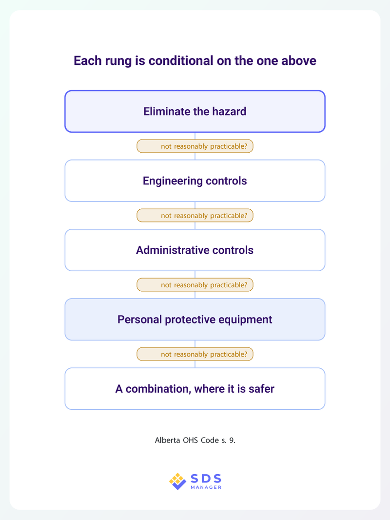 hierarchy-of-controls