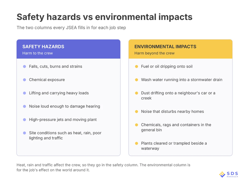 jsea-safety-hazards-vs-environmental-impacts
