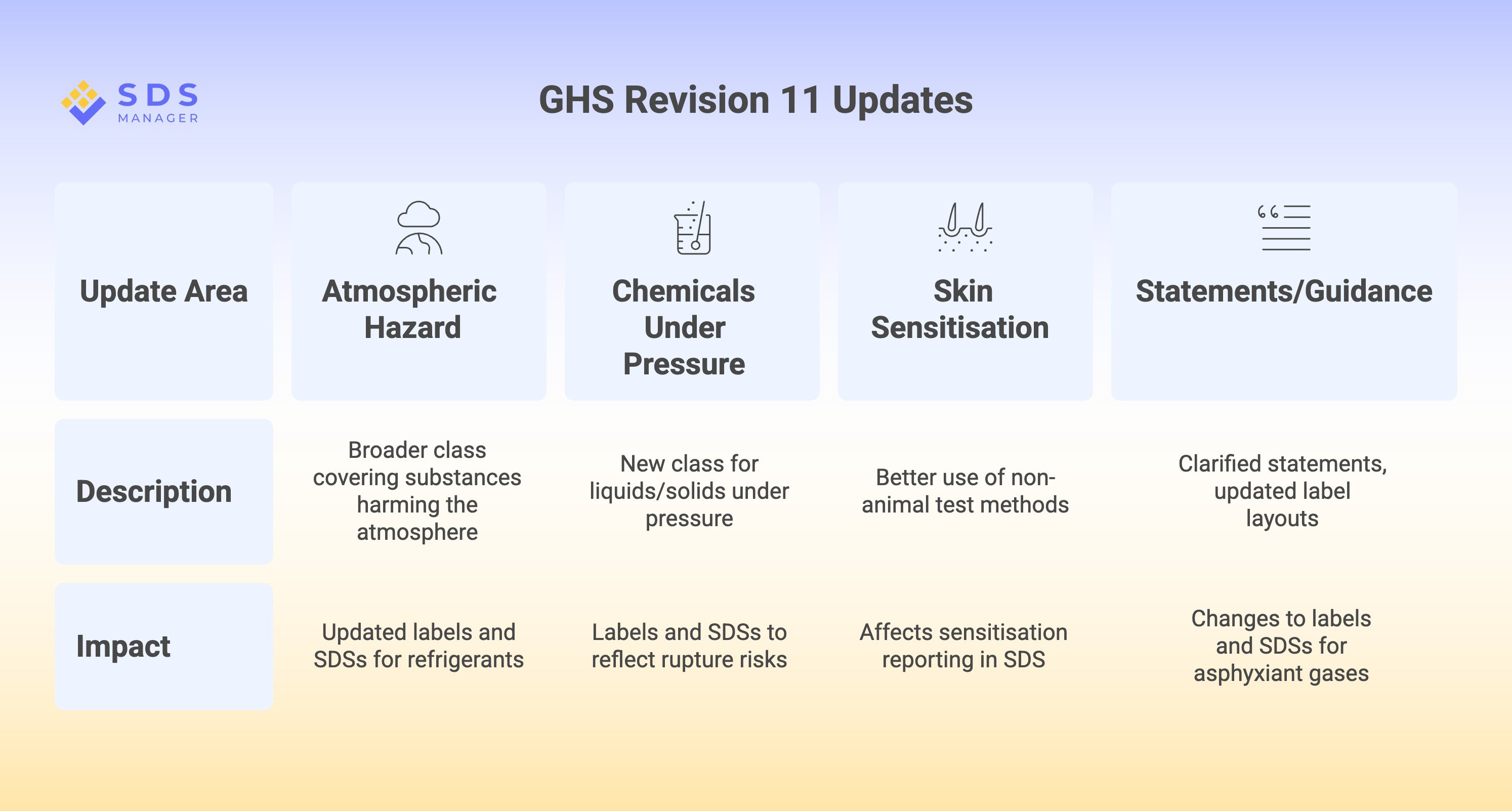 main-revisions-in-ghs-11