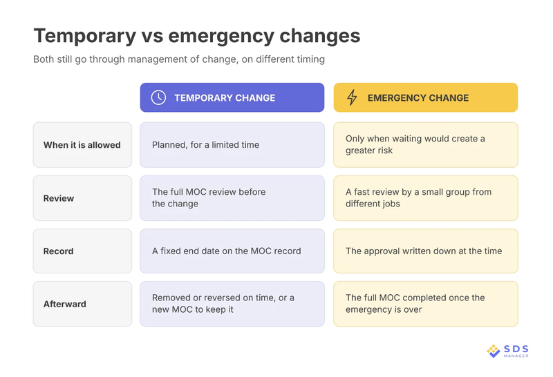 management-of-change-temporary-vs-emergency