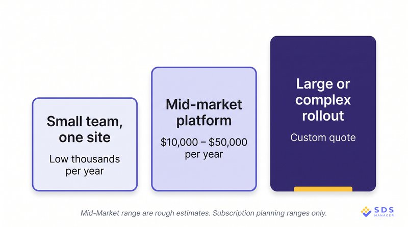 price for ehs software by size