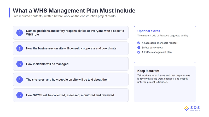principal-contractor-whs-management-plan