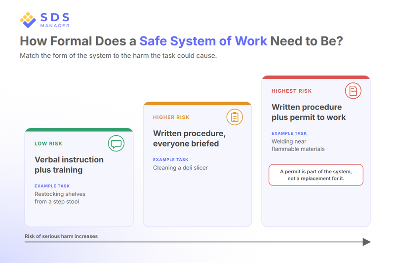 safe-system-of-work-verbal-written-permit