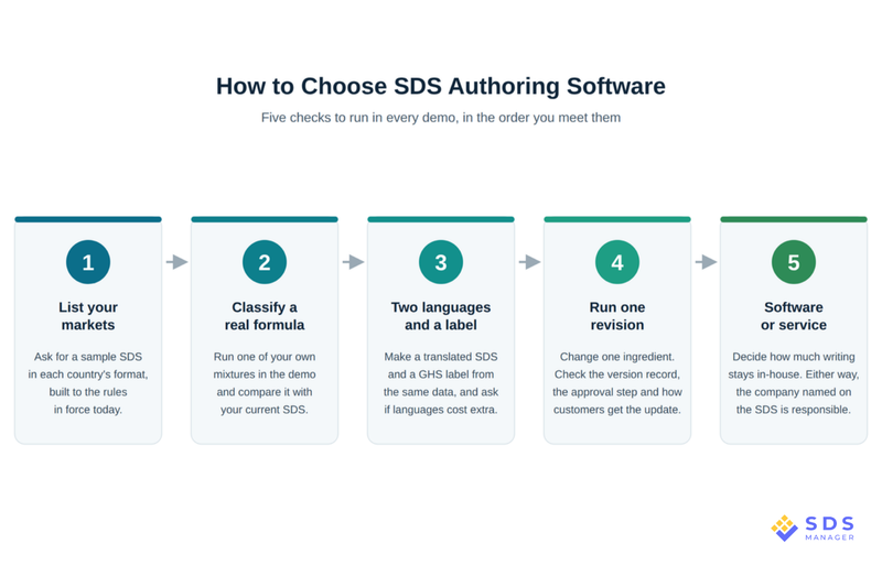 sds-authoring-software-buyer-checklist