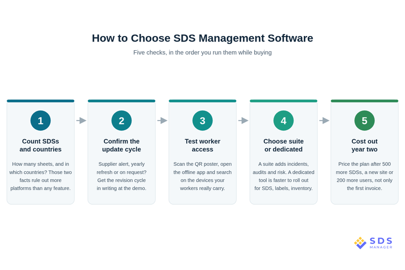 sds-management-software-buyer-checklist