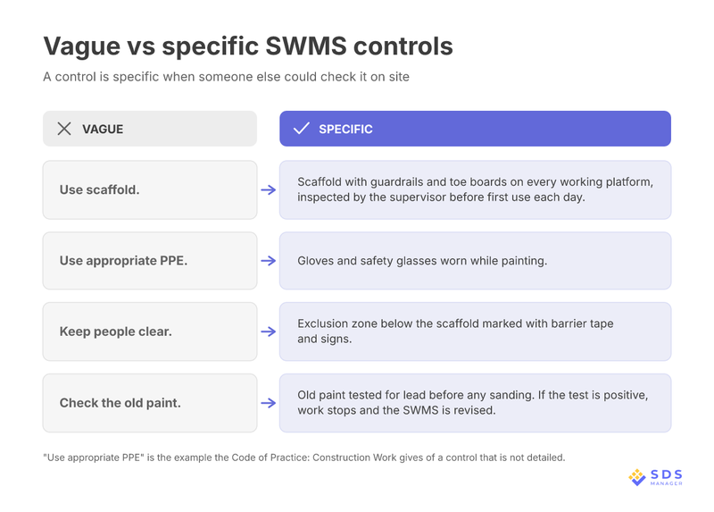 vague vs specific swms controls