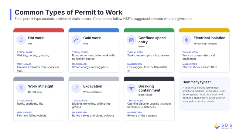 common-types-of-permit-to-work
