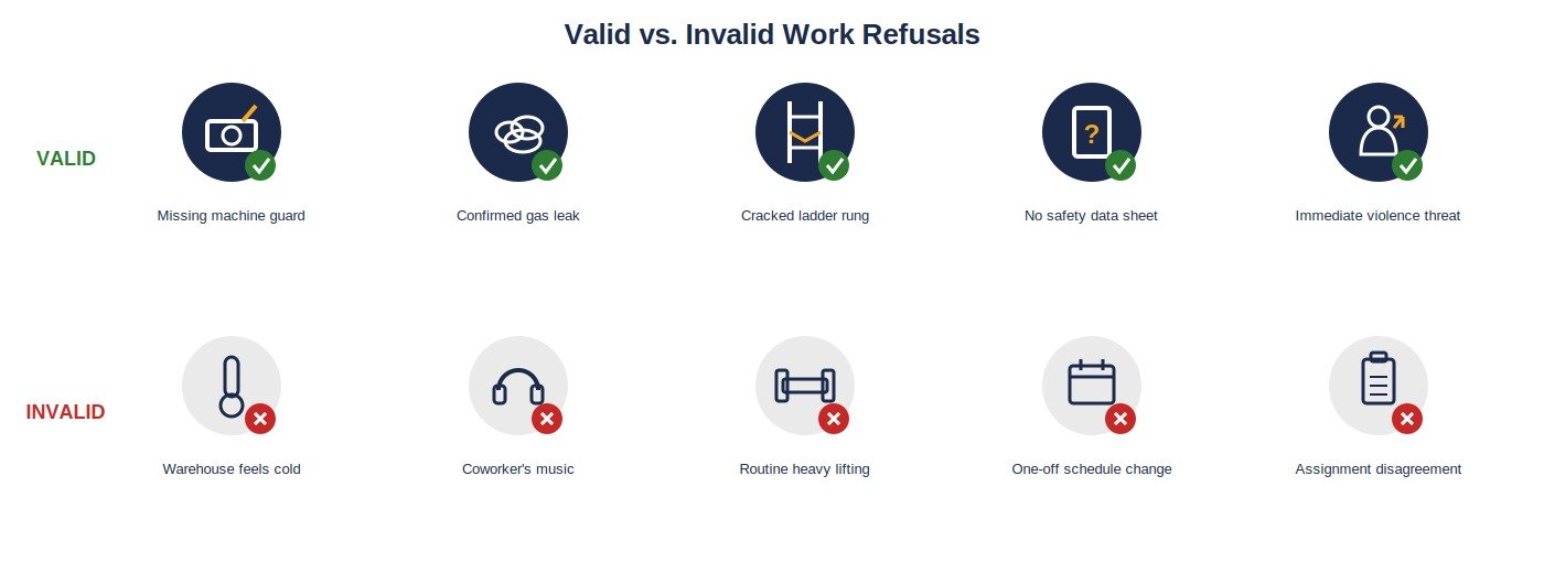 valid-invalid-work-refusal-icon-set