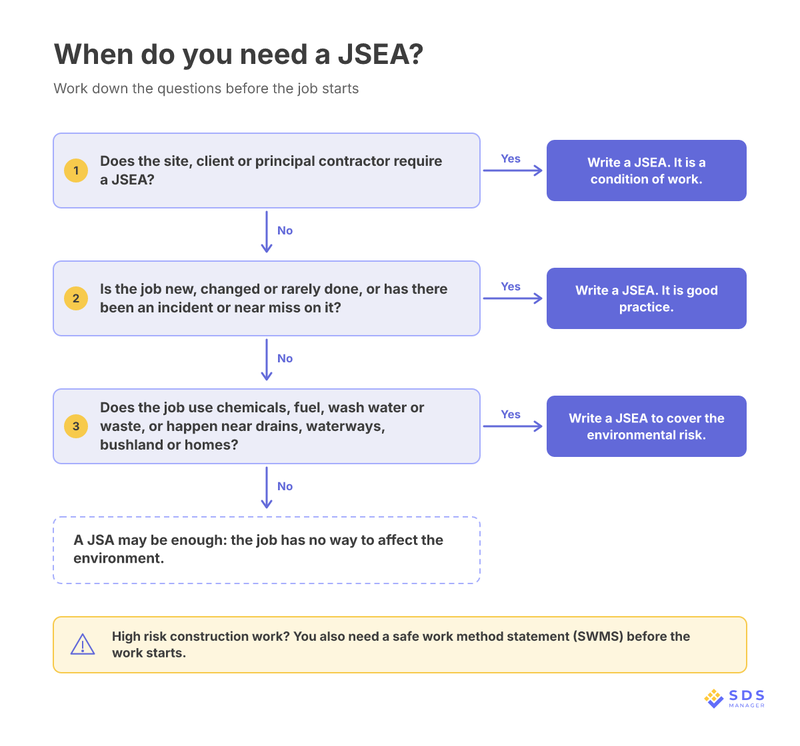 when-do-you-need-a-jsea-decision-flowchart
